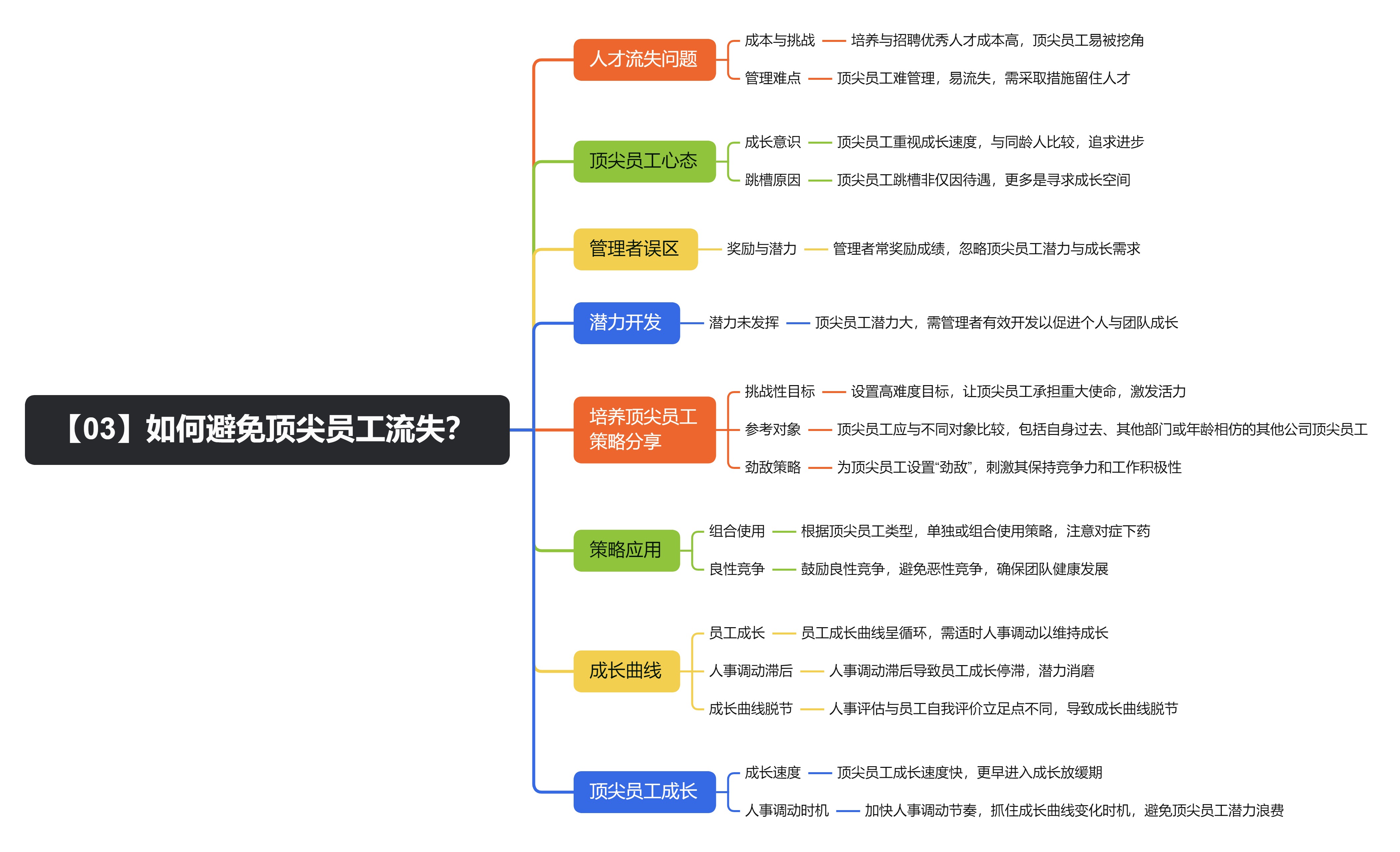 《麦肯锡教你做人力资源管理》读书笔记