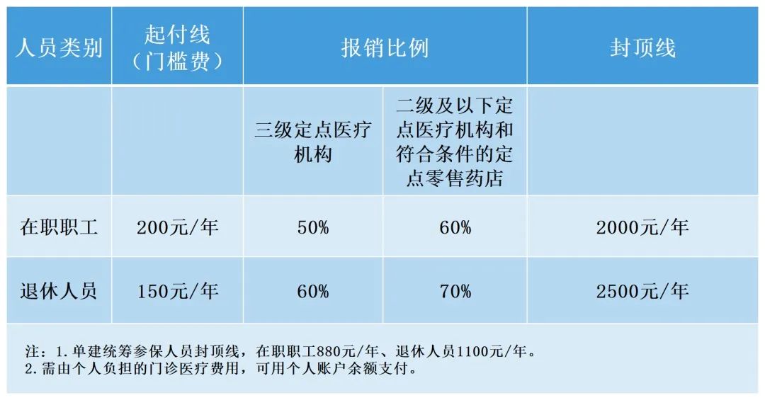 职工医保再出重大政策，今日就执行！