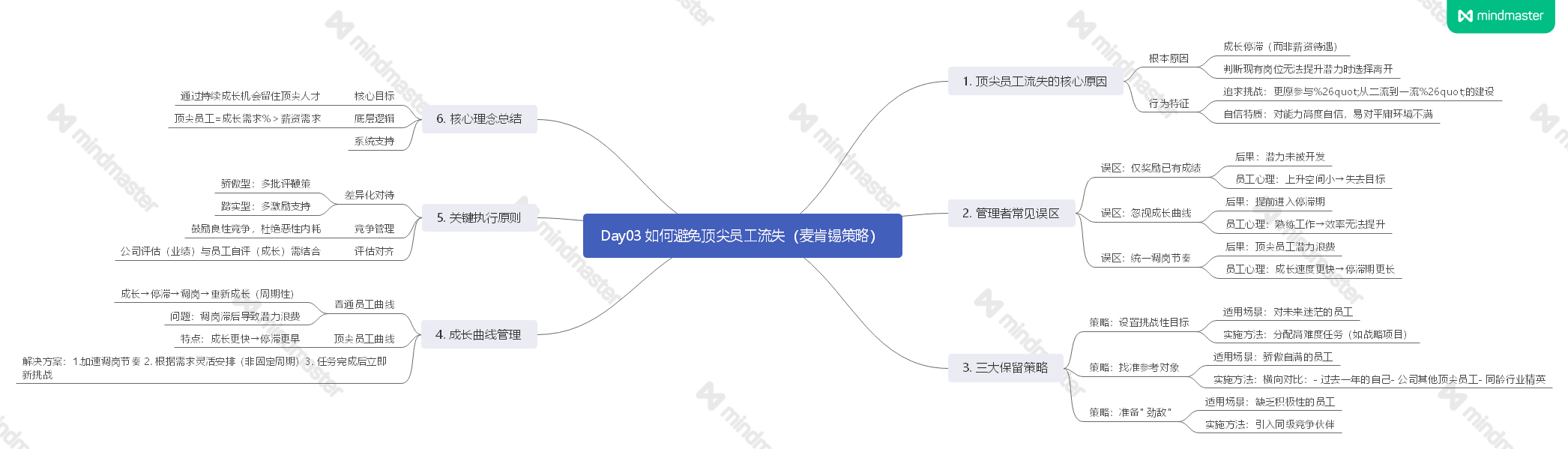 《麦肯锡教你做人力资源管理》读书笔记