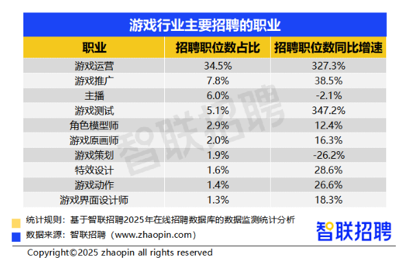 2025年二季度人才市场热点快报