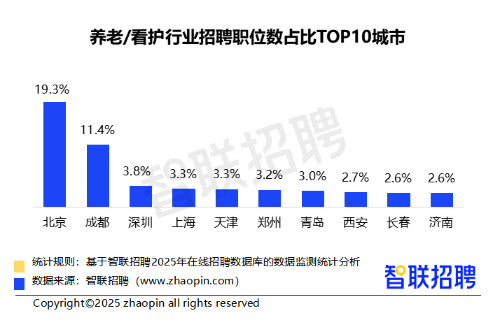 2025年二季度人才市场热点快报