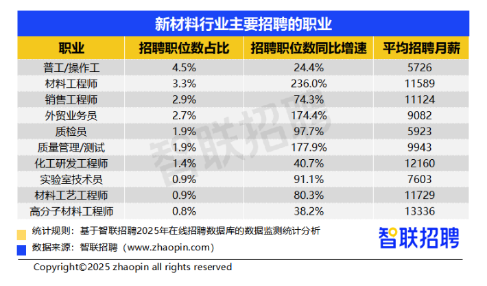 2025年二季度人才市场热点快报