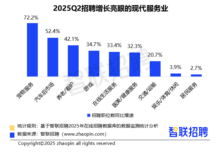 2025年二季度人才市场热点快报