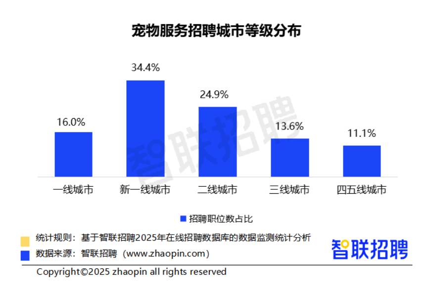 2025年二季度人才市场热点快报