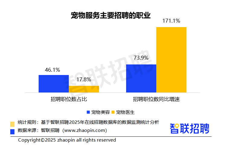 2025年二季度人才市场热点快报