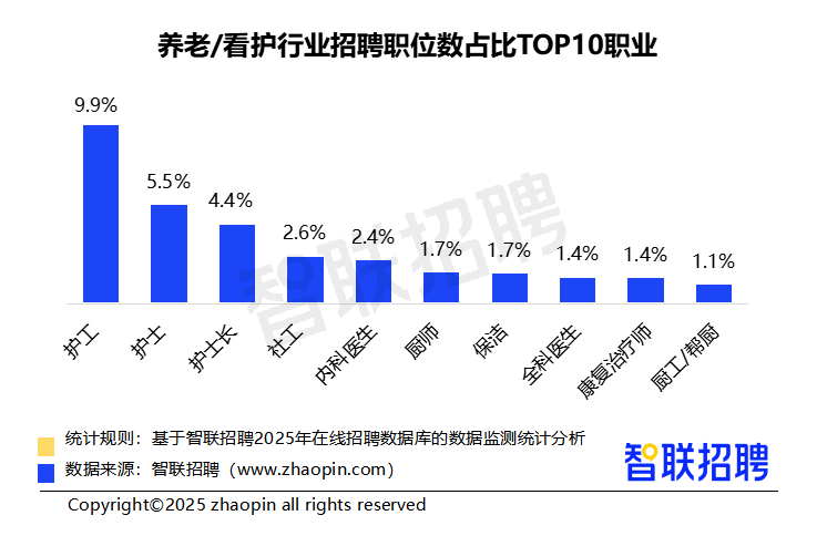 2025年二季度人才市场热点快报