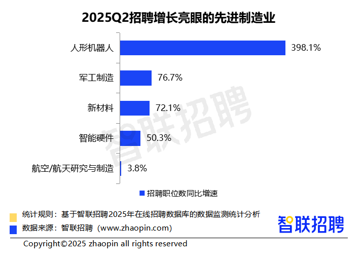 2025年二季度人才市场热点快报