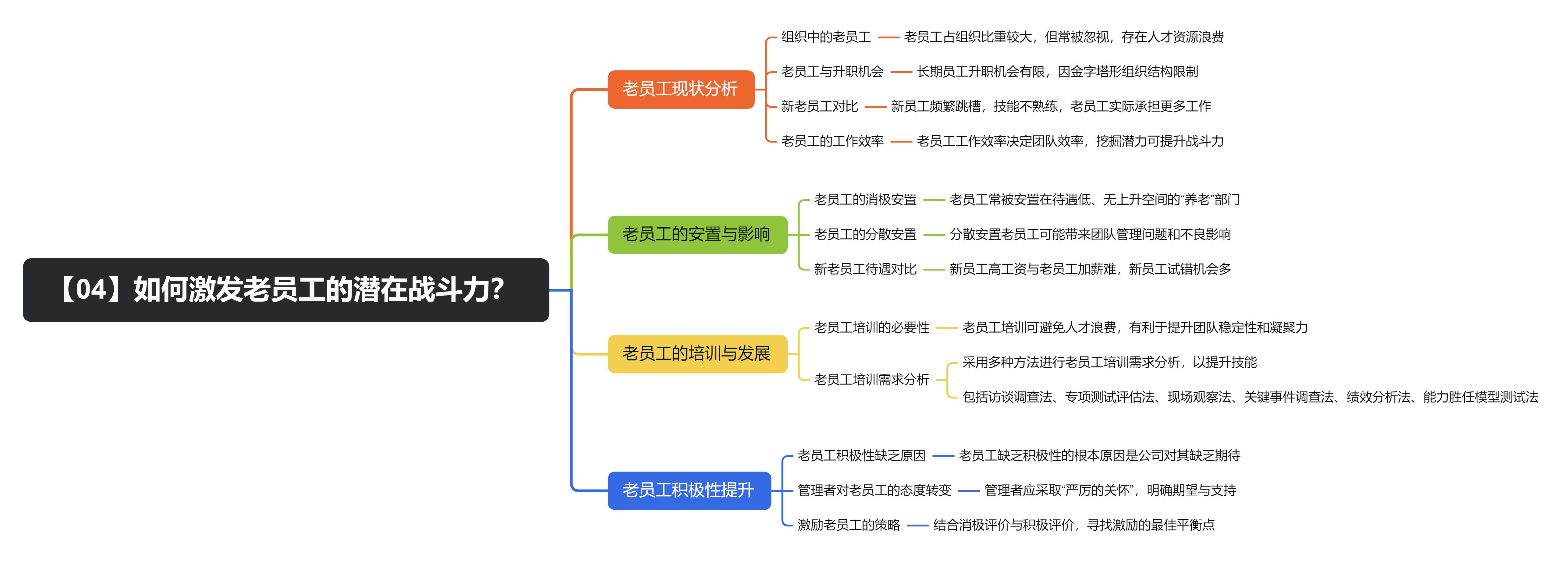 《麦肯锡教你做人力资源管理》读书笔记