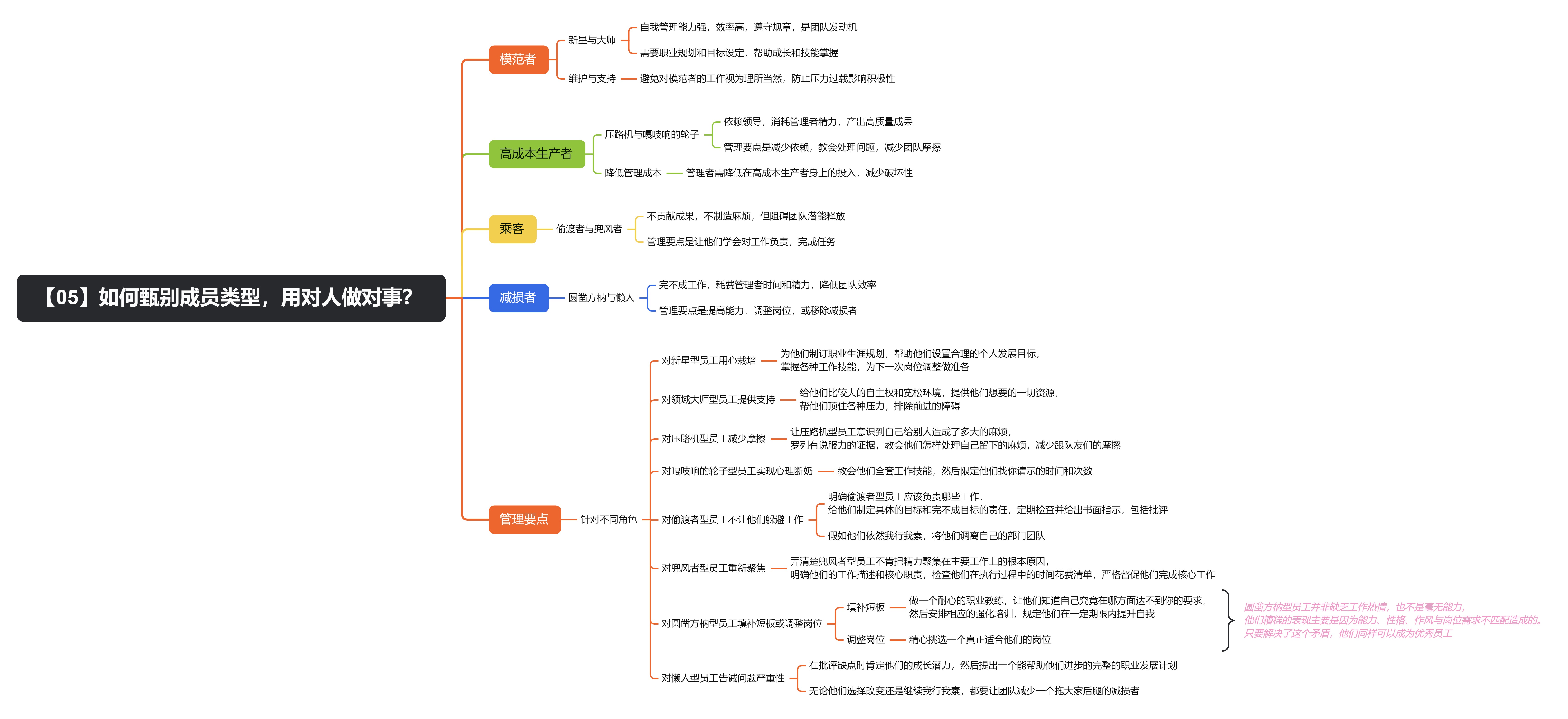 《麦肯锡教你做人力资源管理》读书笔记