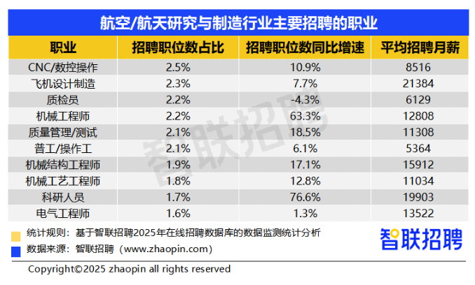 2025年二季度人才市场热点快报