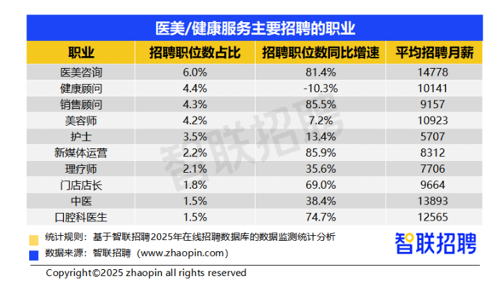 2025年二季度人才市场热点快报