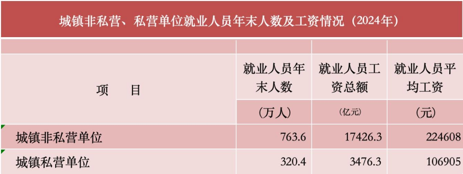 2025年五险一金缴费新基数！