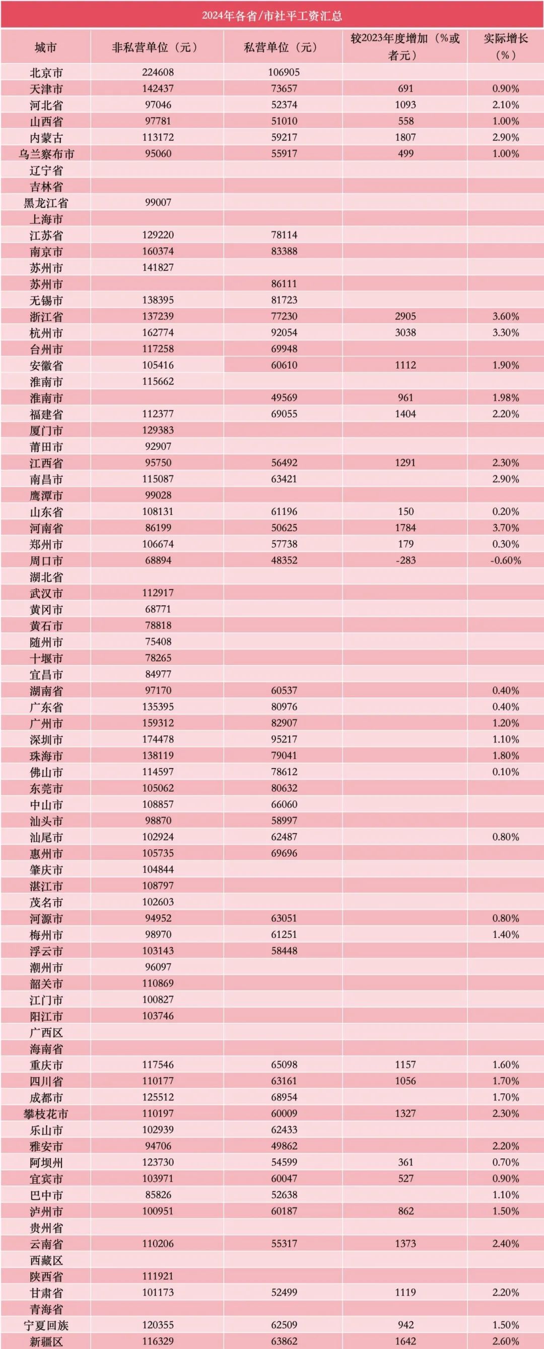 2025年五险一金缴费新基数！