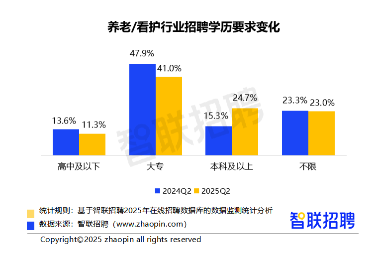 2025年二季度人才市场热点快报