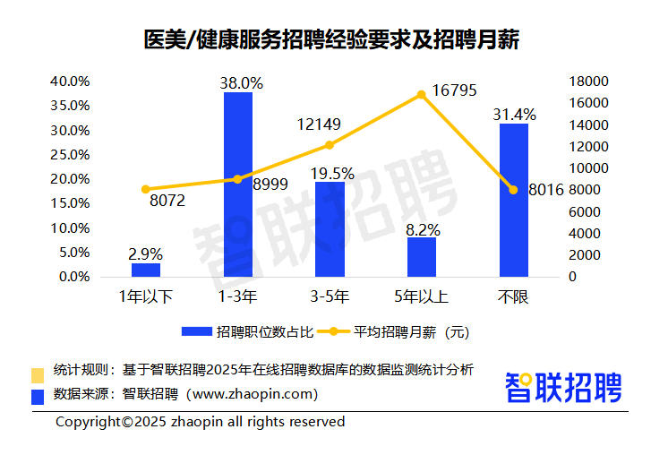 2025年二季度人才市场热点快报