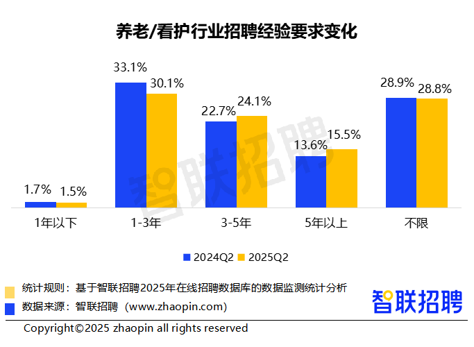 2025年二季度人才市场热点快报