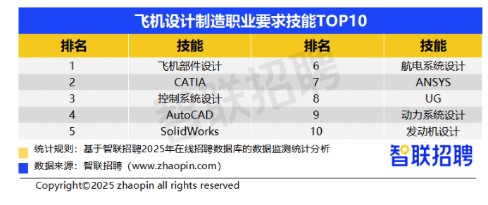 2025年二季度人才市场热点快报