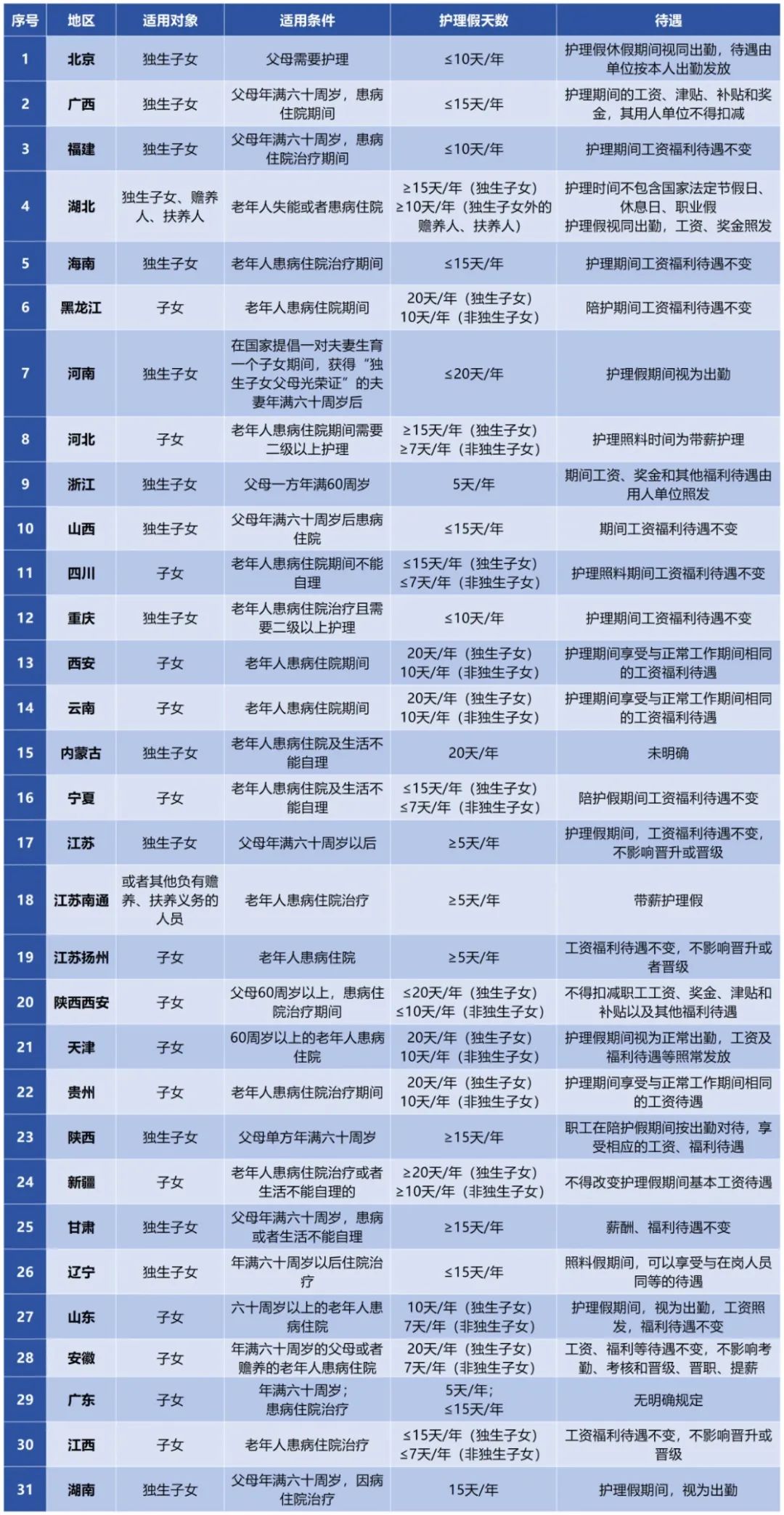 重要提醒：独生子女假最长可带薪连休20天！