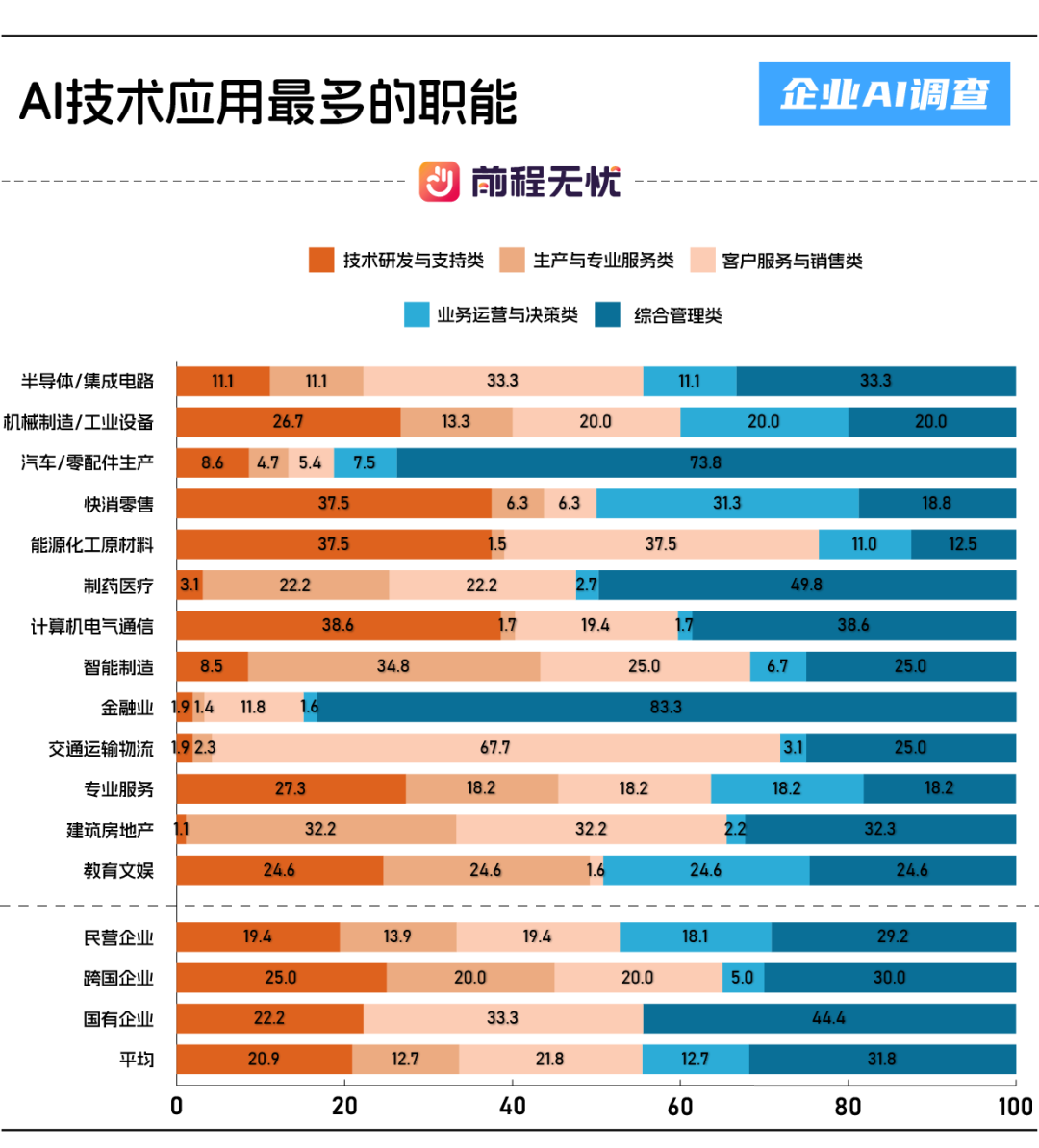 前程无忧发布《2025企业AI应用概况调查报告》：7大核心结论与避坑指南