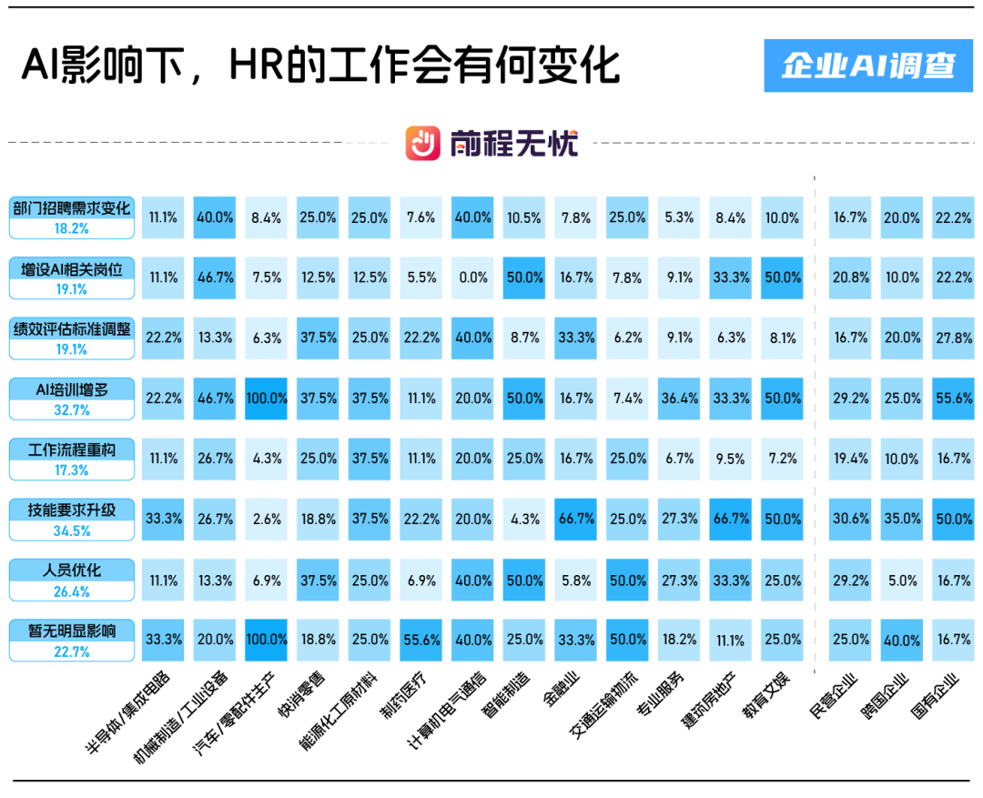 前程无忧发布《2025企业AI应用概况调查报告》：7大核心结论与避坑指南