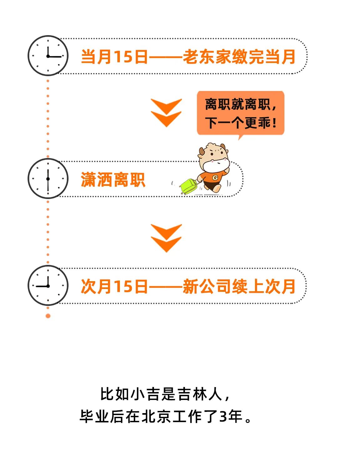 月薪5000元，缴20年社保，退休后可以领多少养老金？