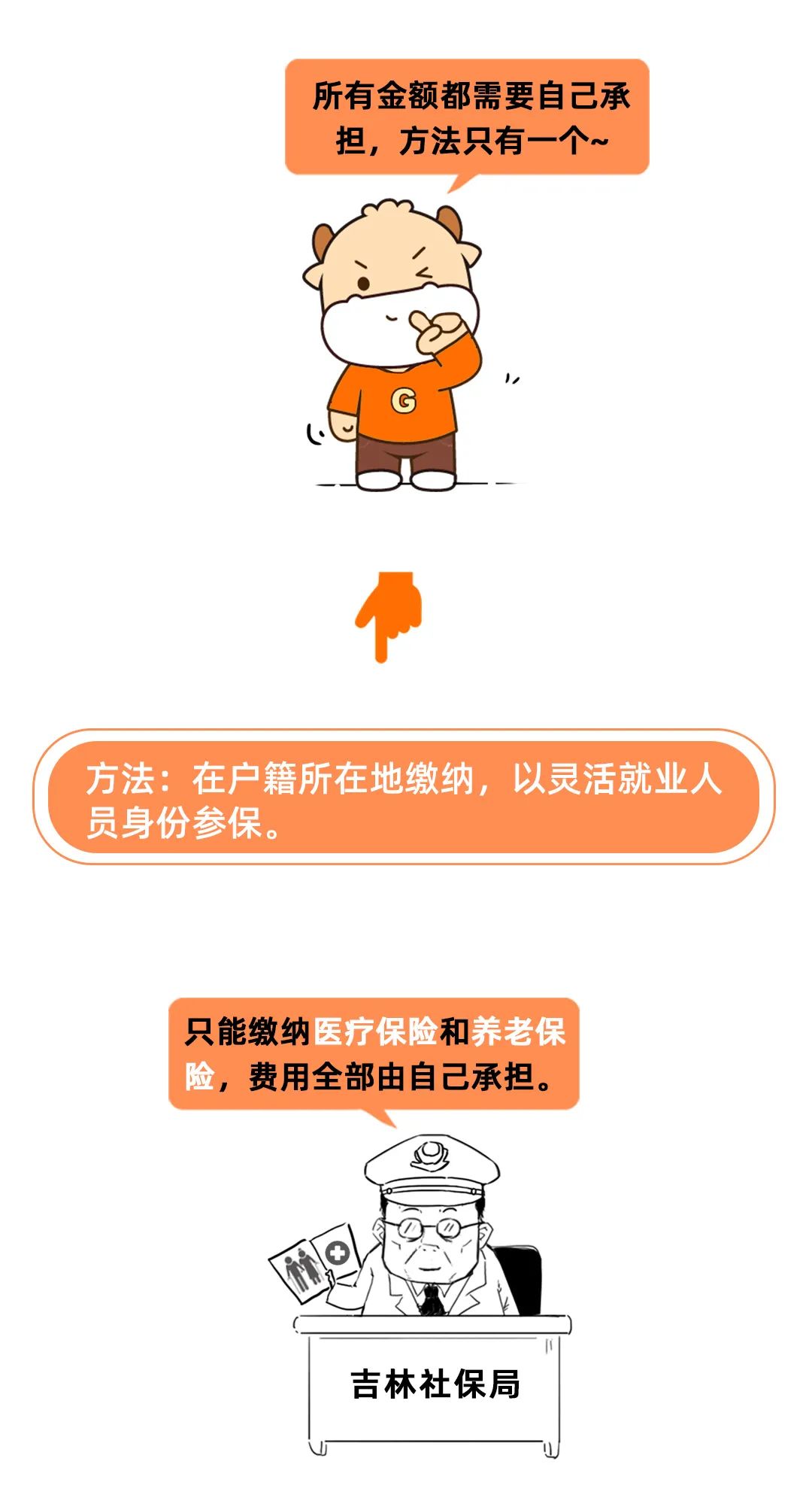 月薪5000元，缴20年社保，退休后可以领多少养老金？