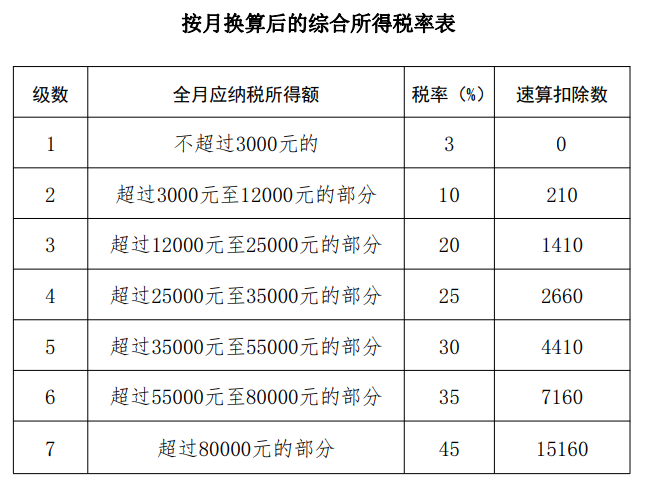 个税又出新政！2026年1月1日起施行