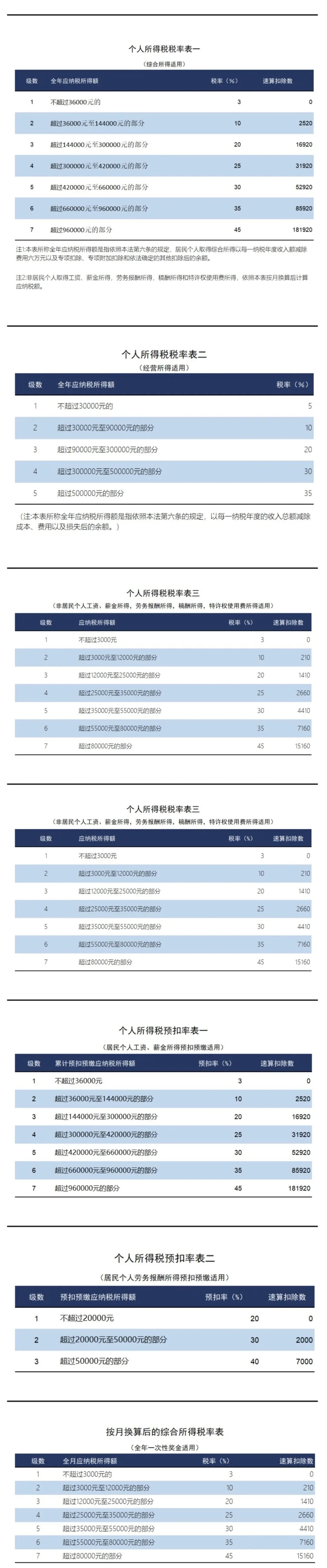 个税又出新政！2026年1月1日起施行