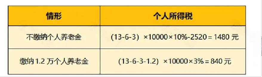 个税又出新政！2026年1月1日起施行