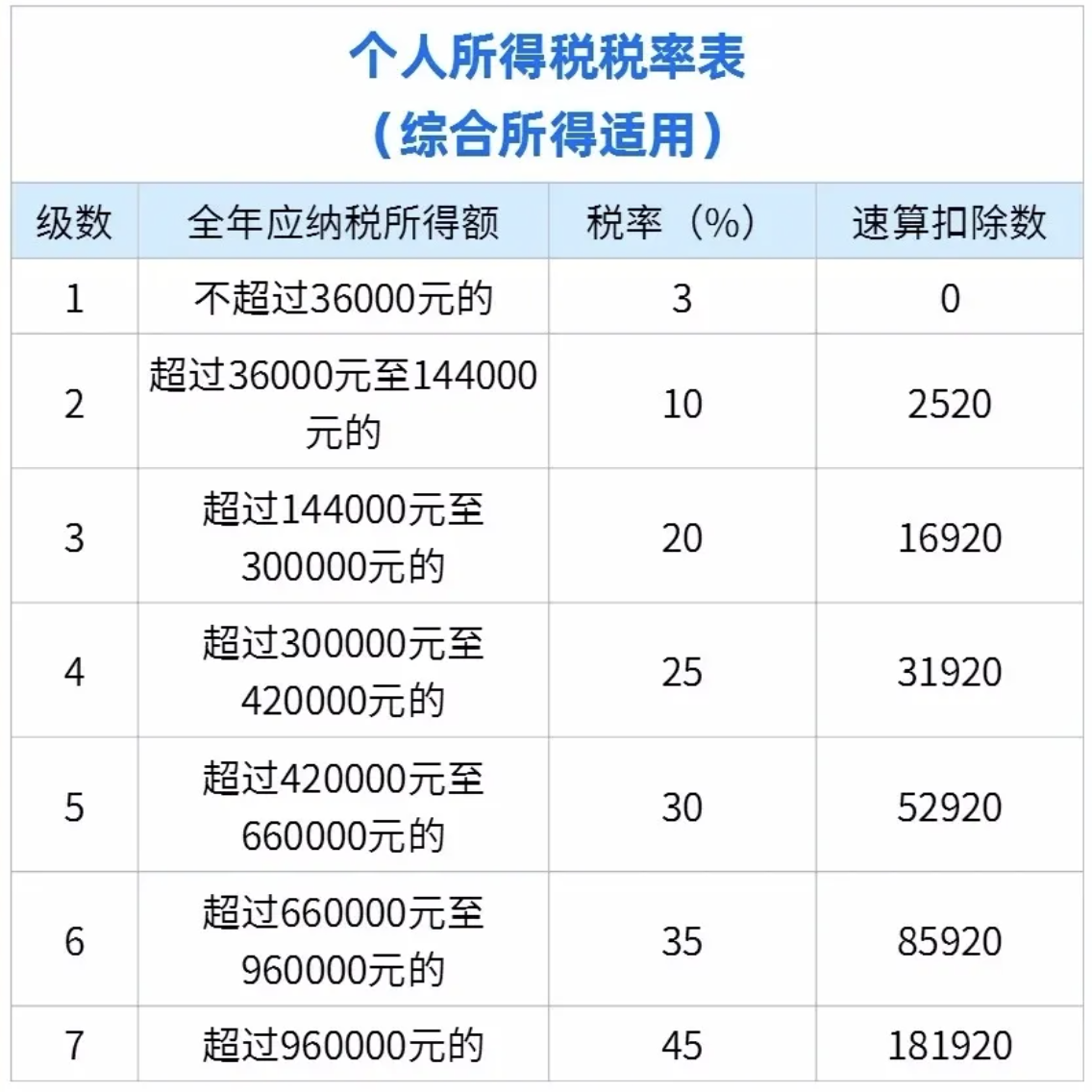 个税又出新政！2026年1月1日起施行