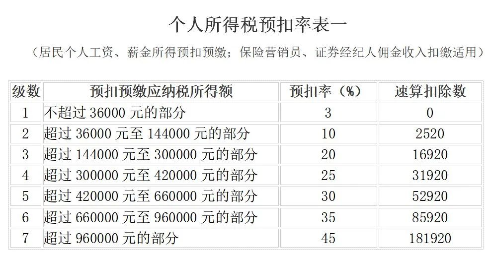 个税免征新规！今天起执行