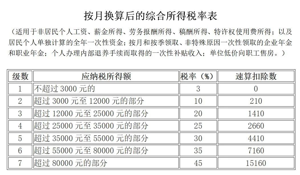 个税免征新规！今天起执行