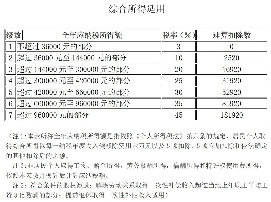 个税免征新规！今天起执行