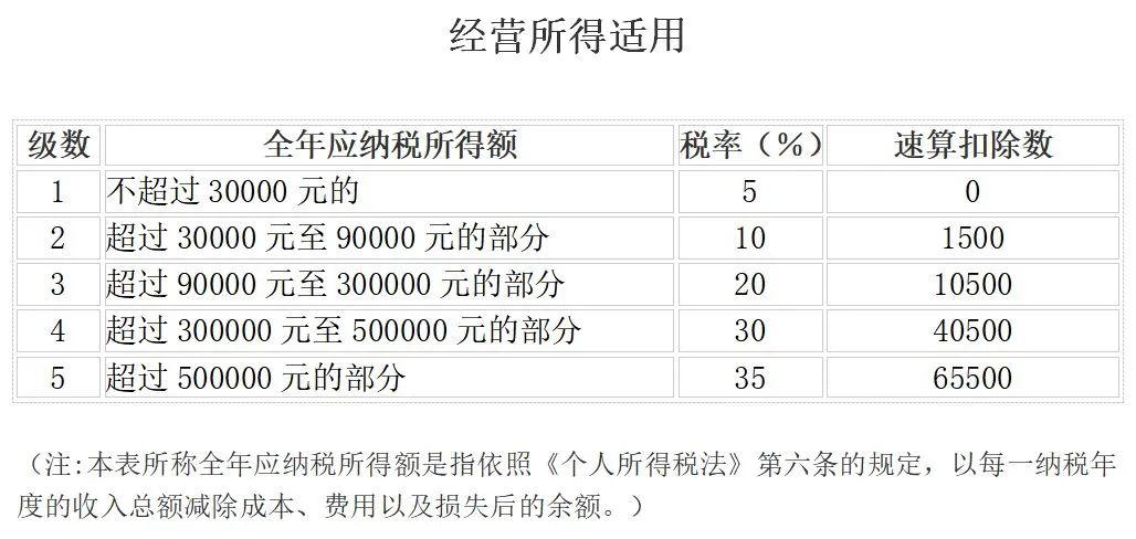个税免征新规！今天起执行