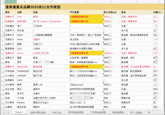 速卖通内部正筹备“最高规格”品牌出海项目