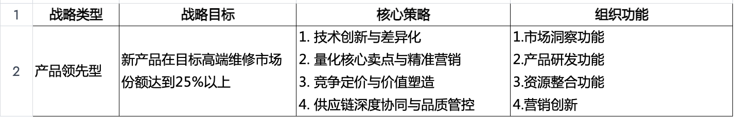 战略如何决定结构：组织结构设计的思考路径