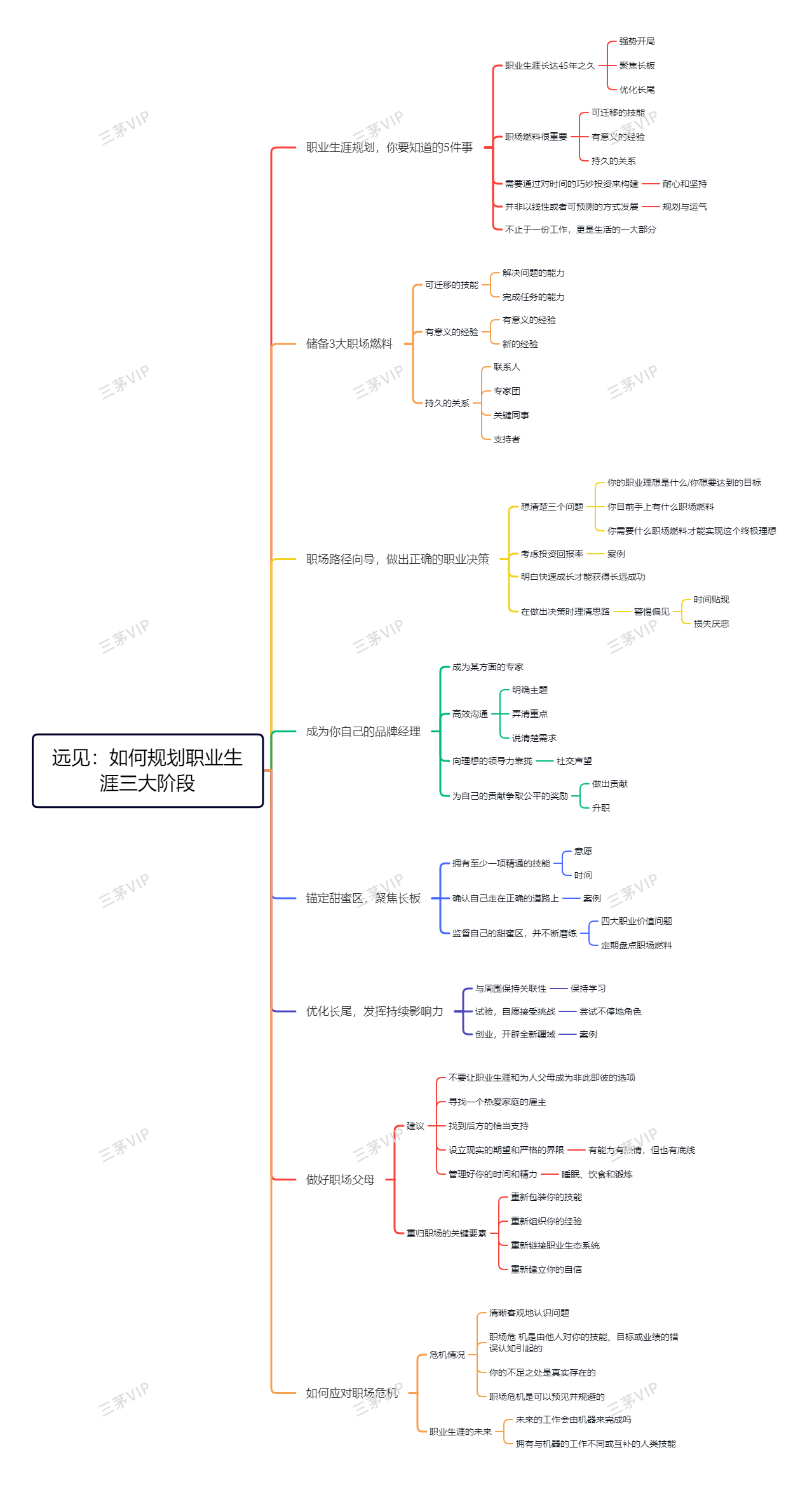 《远见》帮你打开职业生涯思维格局