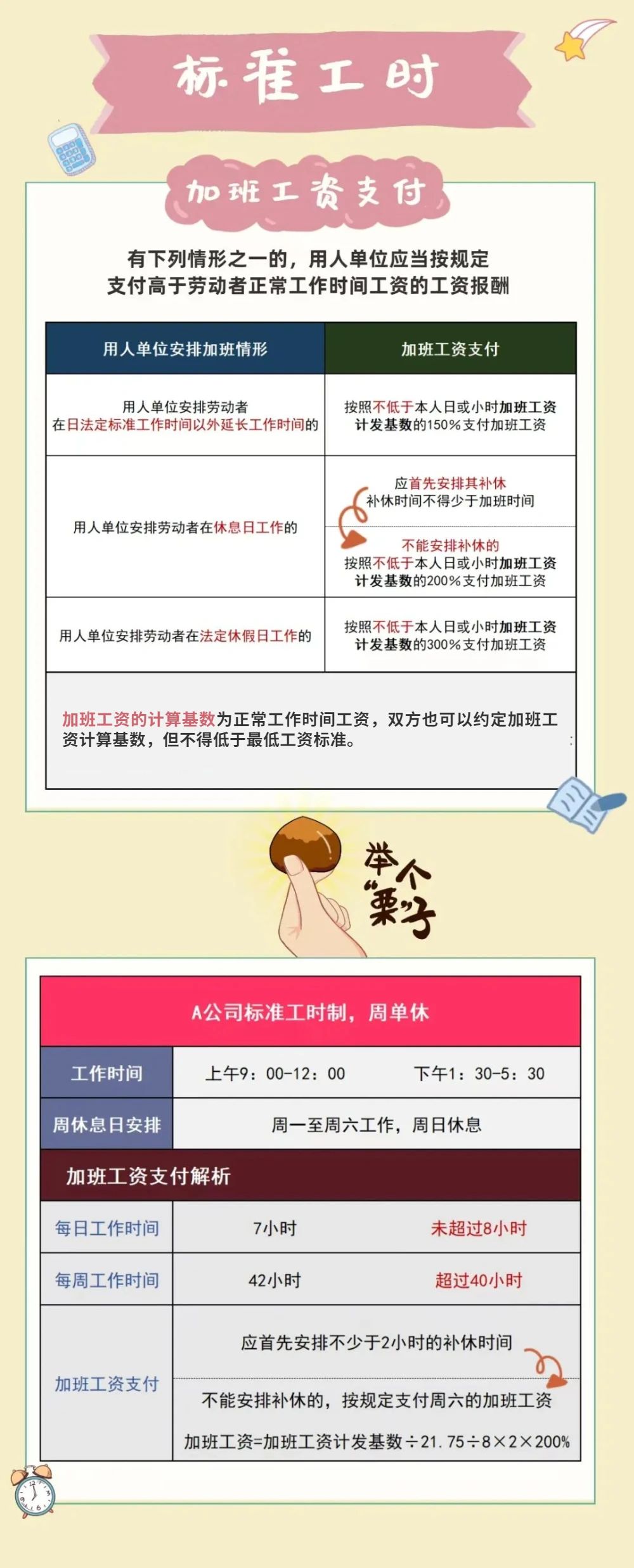 公司必须双休吗？牢记这点大小周和单休也是合规的