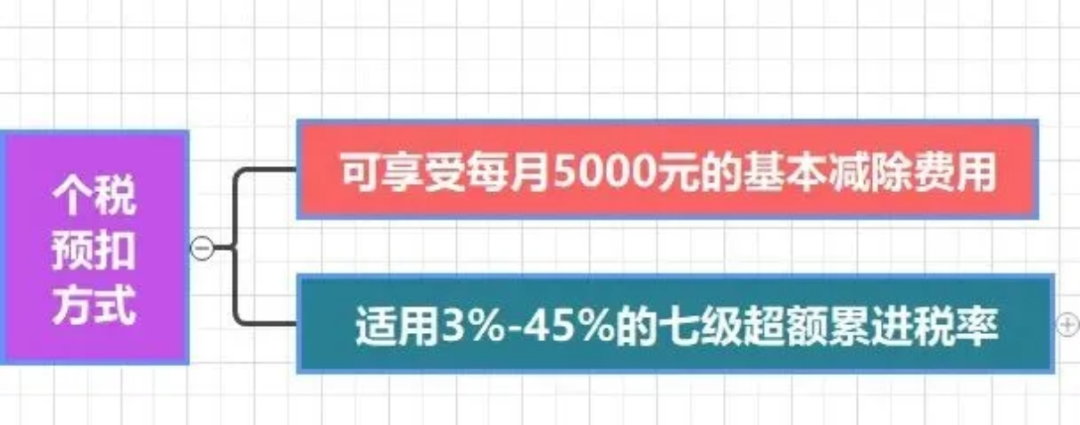 2025年10月1日起,这些社保、个税新政正式执行!