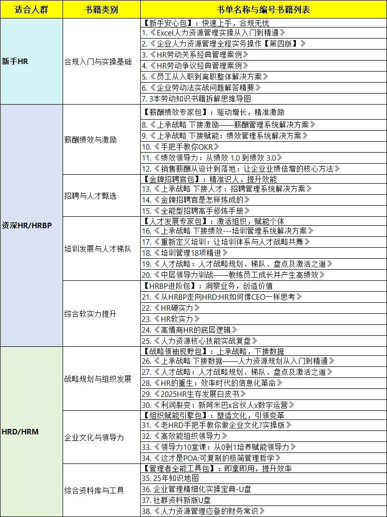 【金秋加薪季】HR双重大礼，限时领取中！
