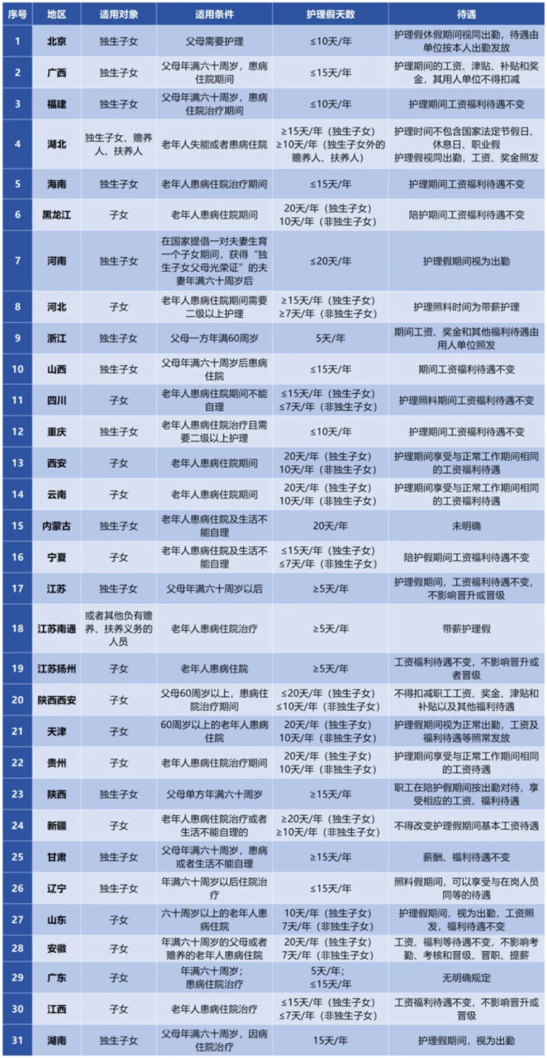 独生子女补贴，涨了！11月1日起，还新增1个带薪假