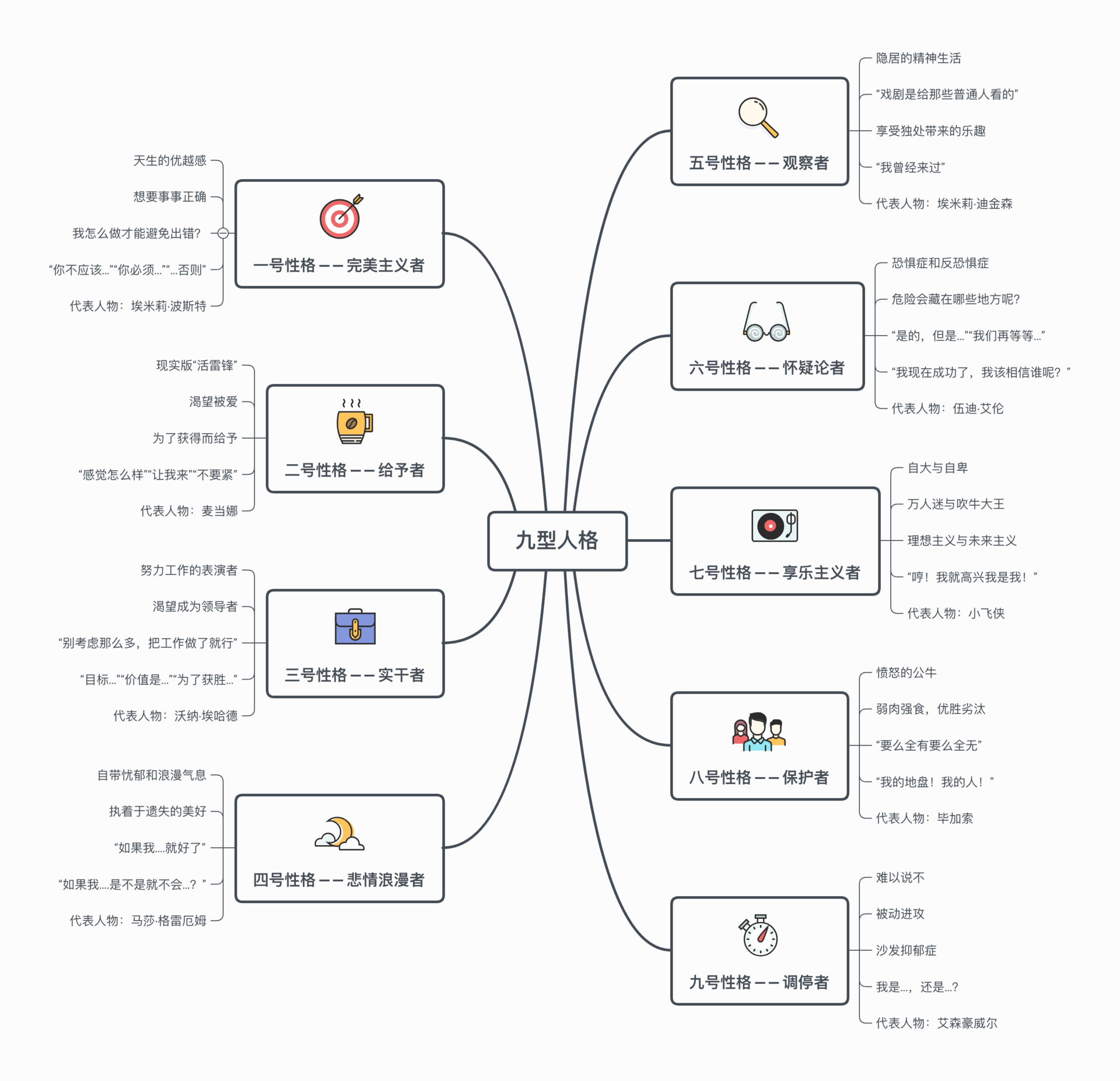 5天读完《九型人格》