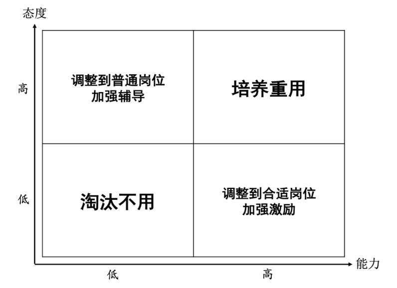 能力与态度哪个更重要? - 曾双喜才经评论
