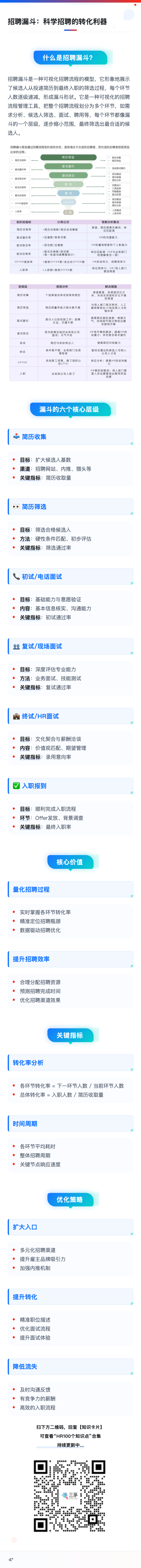 HR的100个知识卡片| 第09卡：招聘漏斗