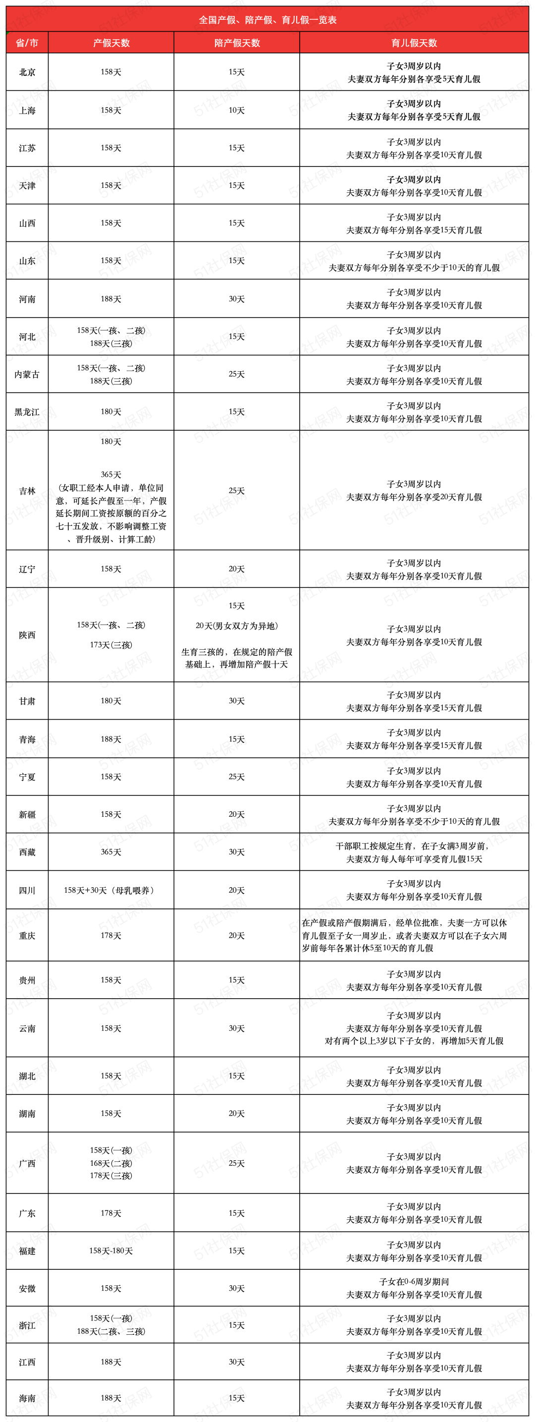 2025年生育津贴领取最新规定！