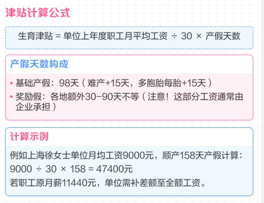 2025年生育津贴领取最新规定！