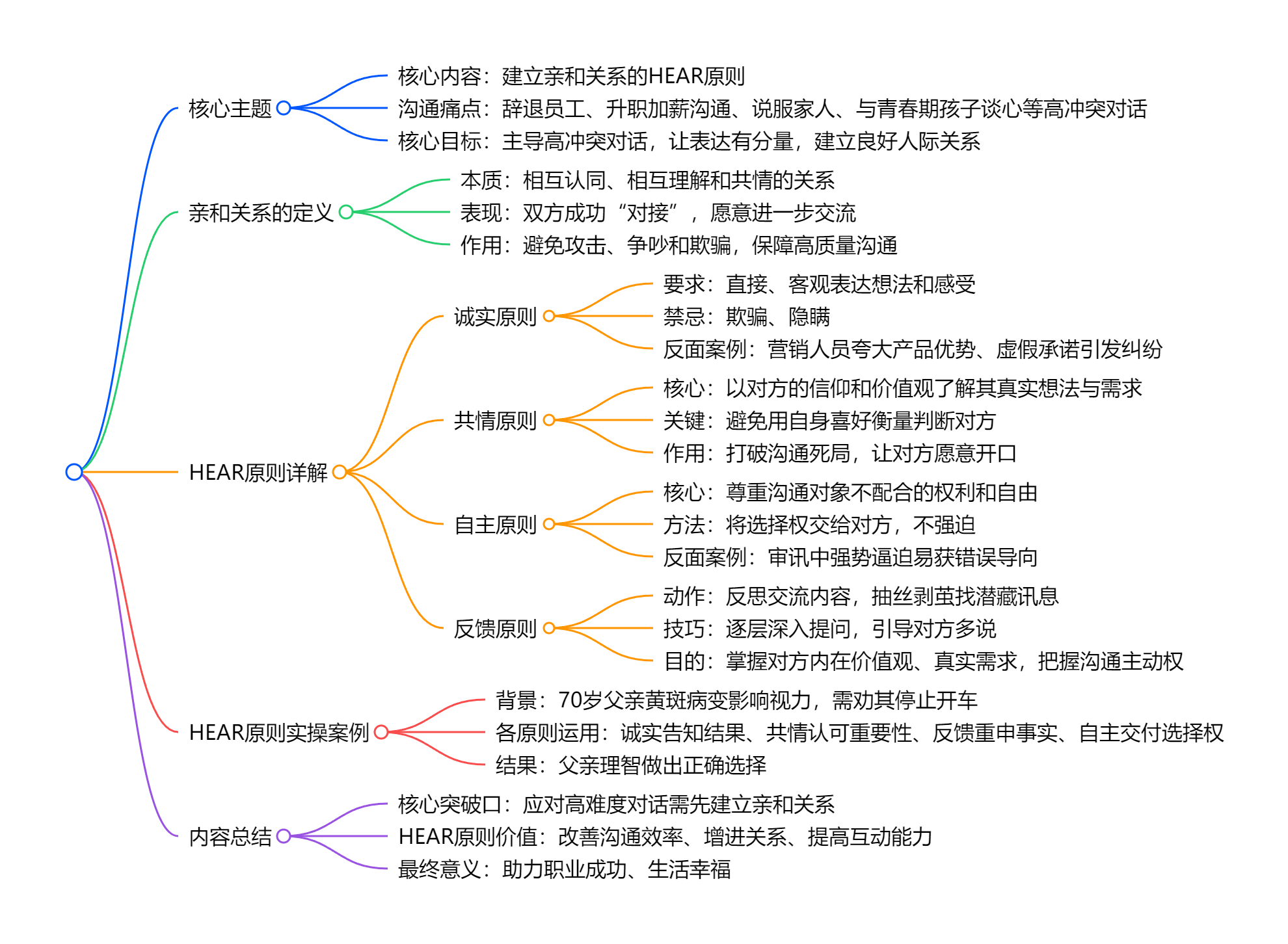 【读书笔记】阅人无数：突破沟通中的艰难时刻