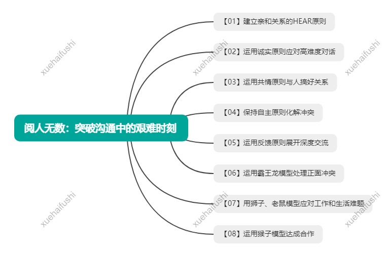 读《阅人无数：突破沟通中的艰难时刻》笔记