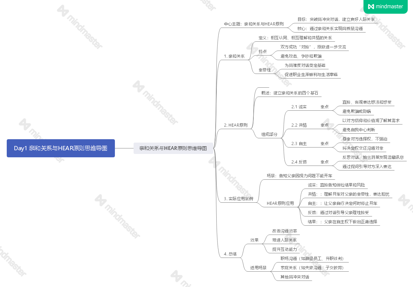 《阅人无数：突破沟通中的艰难时刻》读书笔记