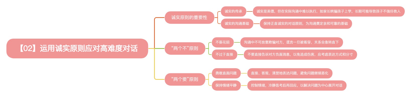 《阅人无数：突破沟通中的艰难时刻》读书笔记